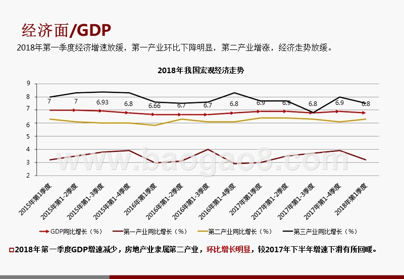 2018-2019年杭州楼市政策调控分析报告.pptx_第3页
