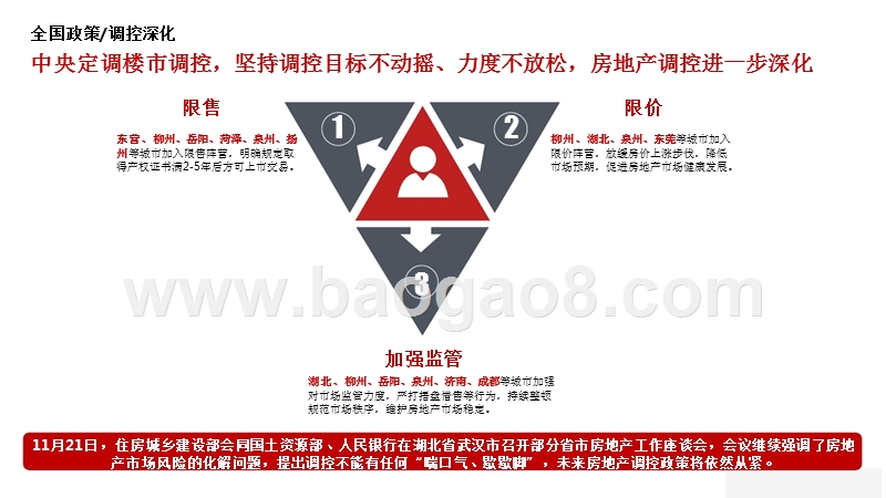 2017年11月安徽省房地产市场月度分析报告.pptx_第4页