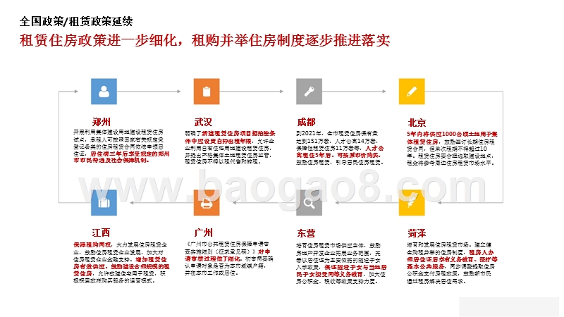 2017年11月安徽省房地产市场月度分析报告.pptx_第5页