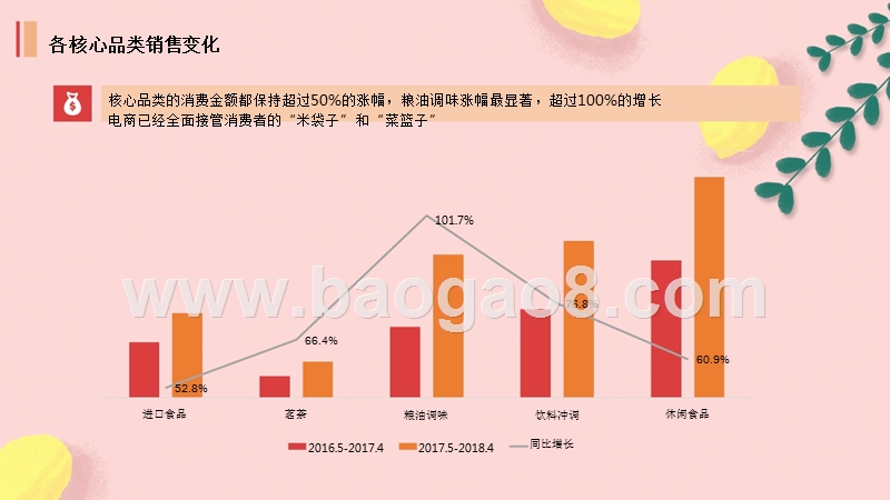 2018-2019线上“吃货”消费趣味研究报告.pptx_第2页