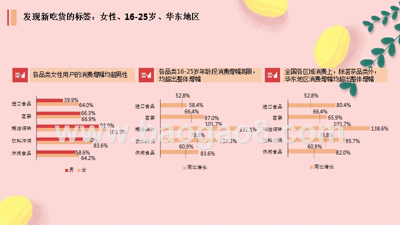 2018-2019线上“吃货”消费趣味研究报告.pptx_第3页