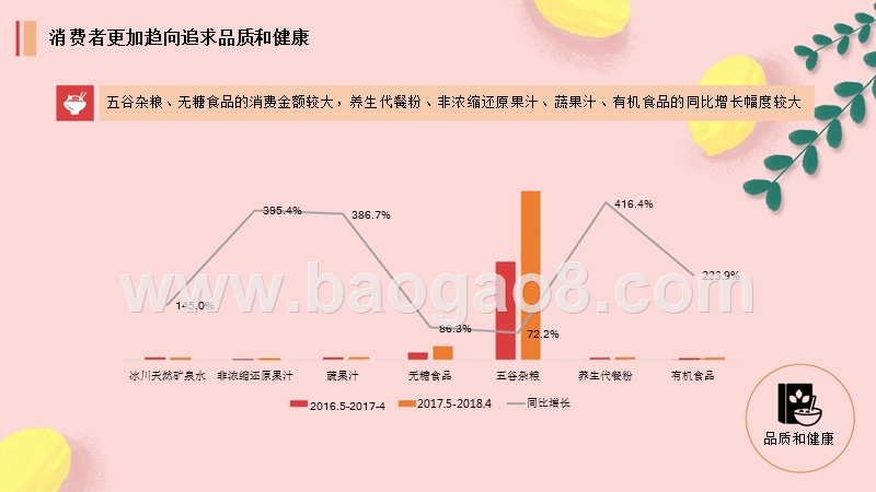 2018-2019线上“吃货”消费趣味研究报告.pptx_第5页