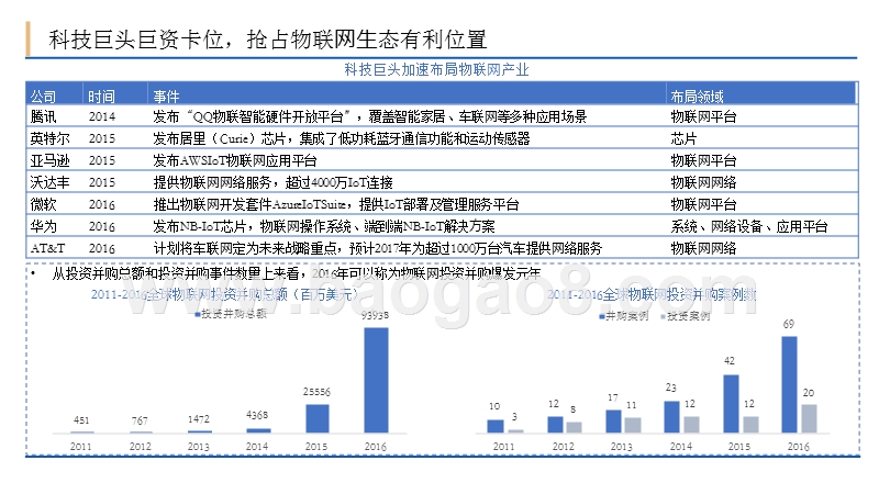 2018年物联网行业智能趋势分析报告.pptx_第4页
