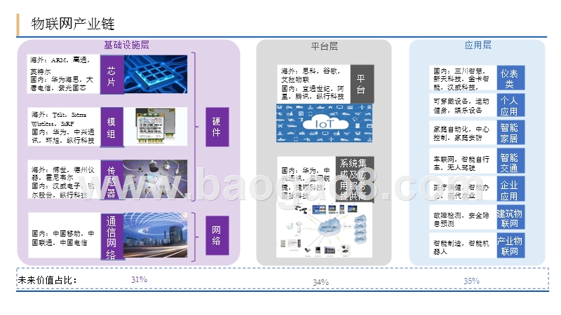 2018年物联网行业智能趋势分析报告.pptx_第5页