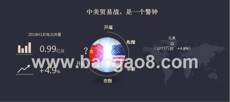 2018中国彩电市场半年度总结报告.pptx_第3页