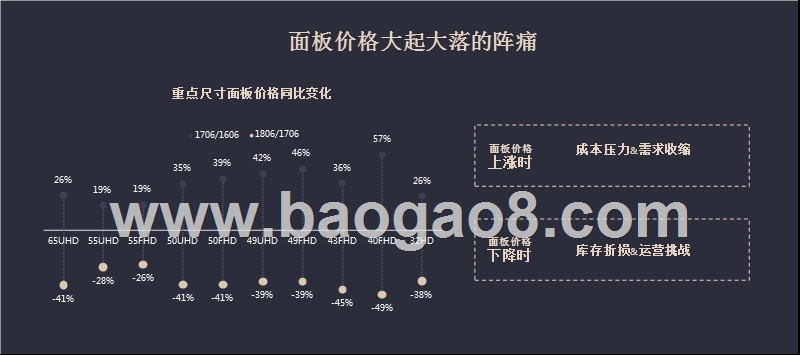 2018中国彩电市场半年度总结报告.pptx_第5页