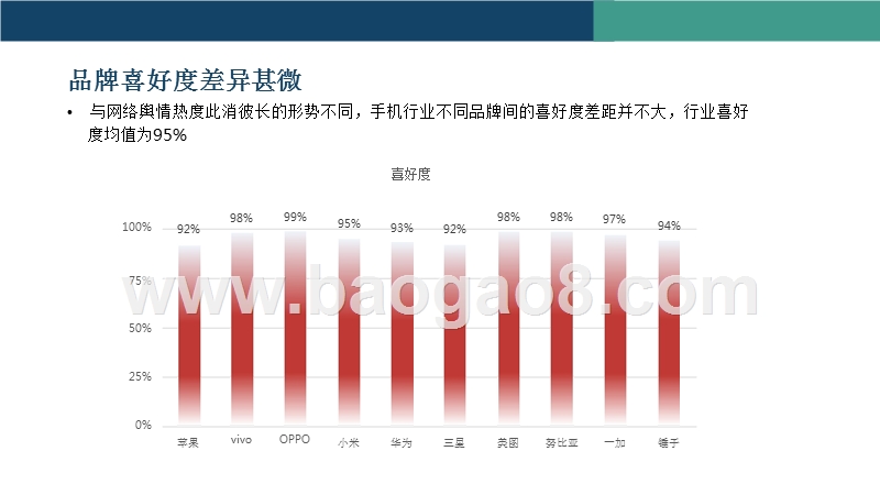 2018上半年手机品牌社交魅力研究报告.pptx_第4页
