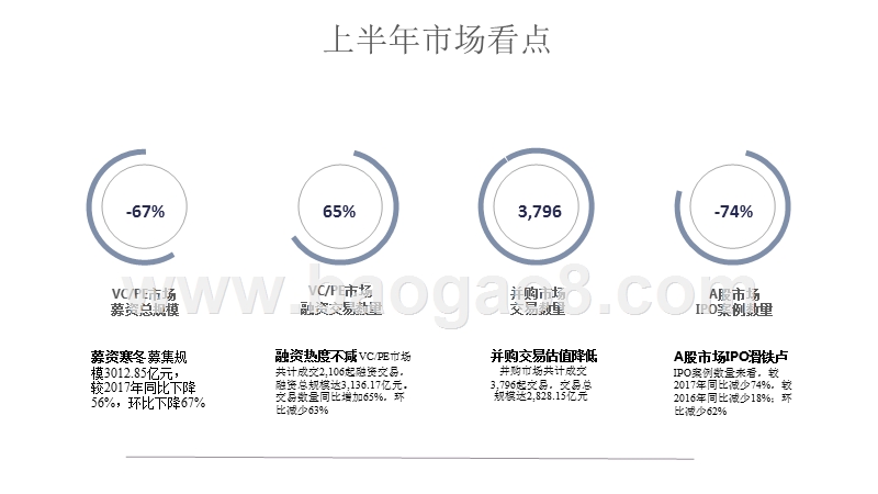 2018上半年VCPE市场统计报告.pptx_第2页