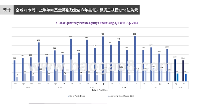 2018上半年VCPE市场统计报告.pptx_第3页