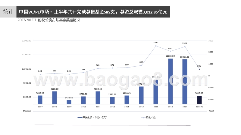 2018上半年VCPE市场统计报告.pptx_第4页