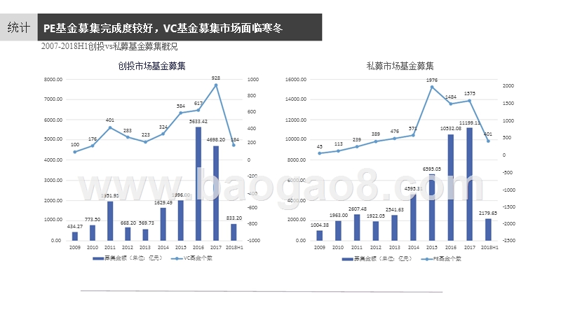 2018上半年VCPE市场统计报告.pptx_第5页