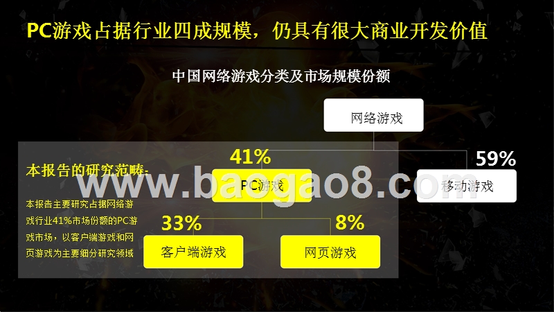 2018-2019年中国PC端游戏研究报告.pptx_第2页