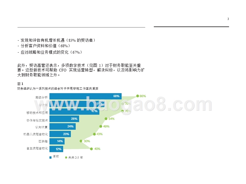 2018年财务组织的数字化重塑分析报告.pptx_第4页