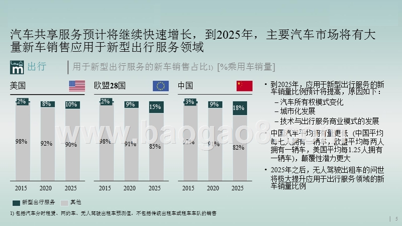 2018年车企未来竞争力趋势分析报告.pptx_第5页