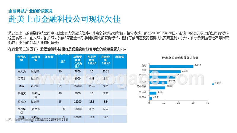 2018-2019年金融科技行业研究报告.pptx_第3页