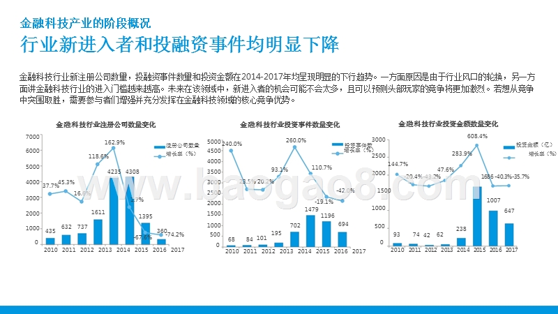 2018-2019年金融科技行业研究报告.pptx_第4页