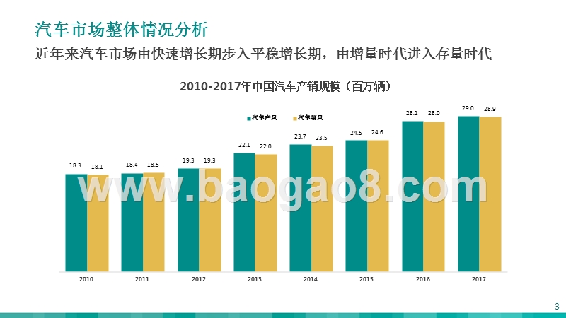 2018-2019年汽车消费市场研究报告.pptx_第3页