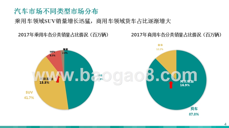 2018-2019年汽车消费市场研究报告.pptx_第4页