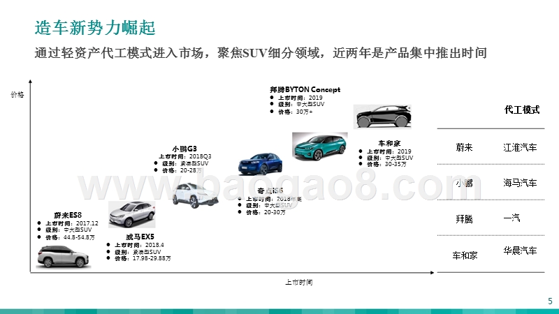 2018-2019年汽车消费市场研究报告.pptx_第5页
