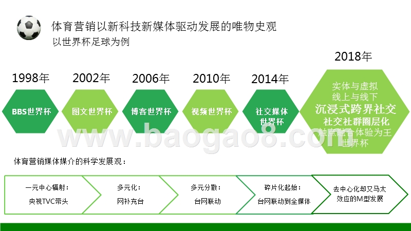 2018世界杯体育营销框架与资源前瞻分析报告.pptx_第4页