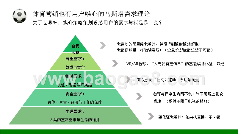 2018世界杯体育营销框架与资源前瞻分析报告.pptx_第5页