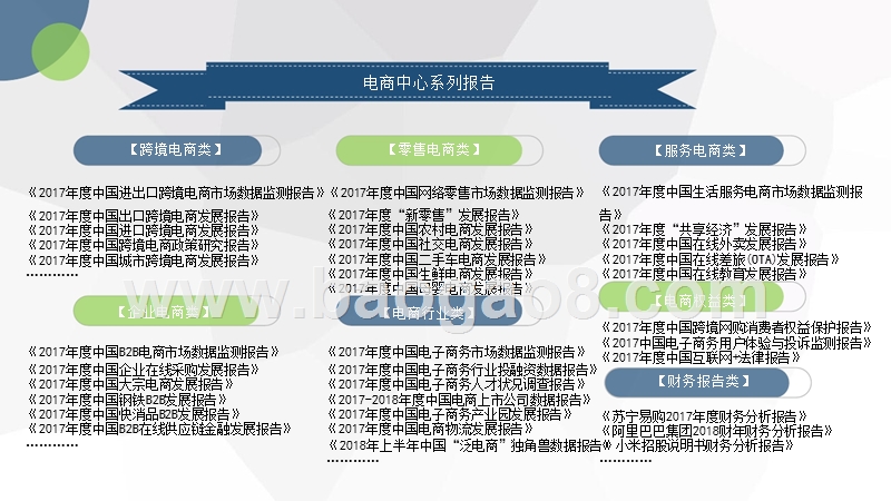 2018年上半年中国“泛电商”独角兽数据报告.pptx_第3页