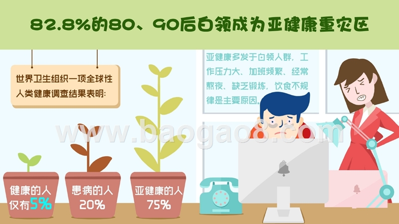 2018-2019年8090后人群健康养生消费洞察报告.pptx_第4页