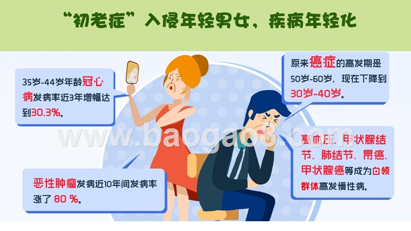 2018-2019年8090后人群健康养生消费洞察报告.pptx_第5页