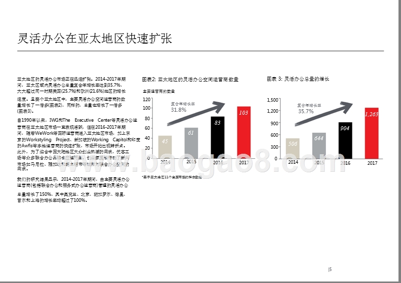 2018-2019年亚太地区灵活办公趋势洞察报告.pptx_第5页