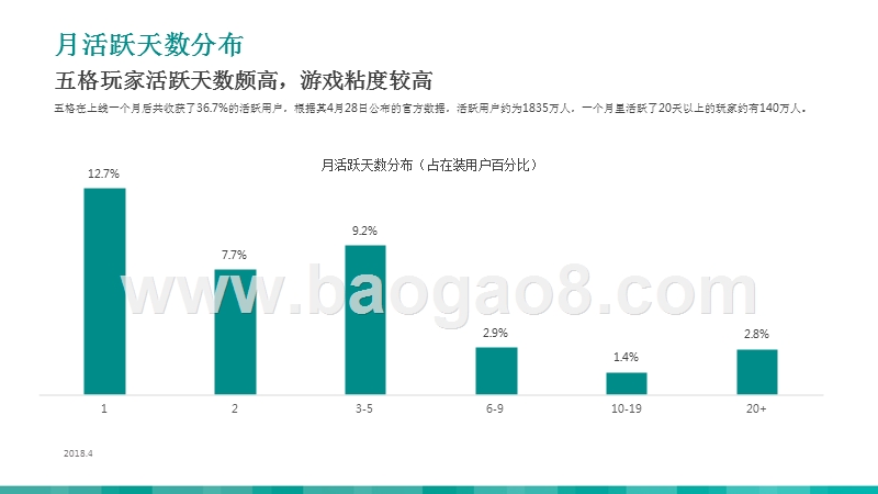 2018-2019年第五人格数据分析报告.pptx_第3页