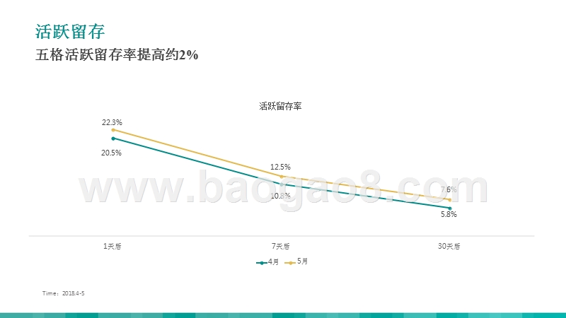 2018-2019年第五人格数据分析报告.pptx_第4页