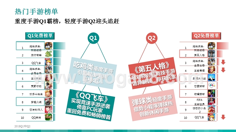 2018年上半年游戏行业趋势解读报告.pptx_第3页