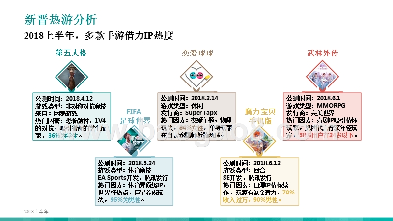 2018年上半年游戏行业趋势解读报告.pptx_第4页