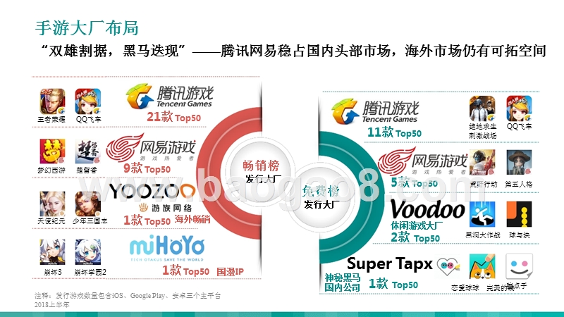 2018年上半年游戏行业趋势解读报告.pptx_第5页