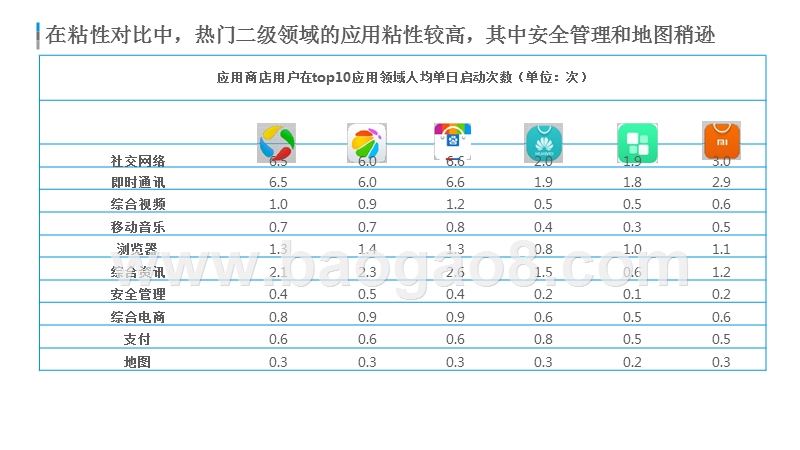 2018-2019年应用商店行业用户资产对标解析报告.pptx_第4页