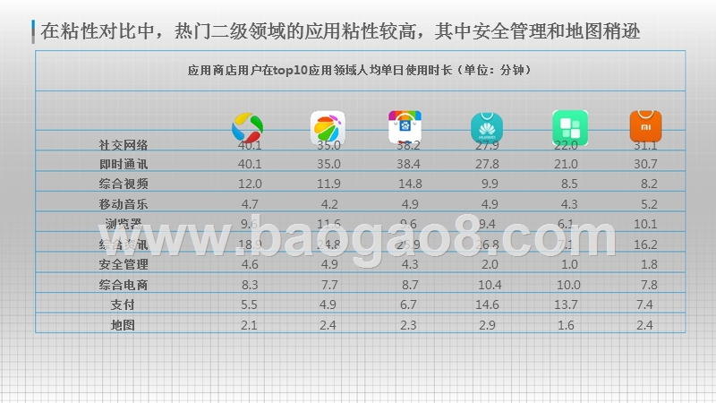 2018-2019年应用商店行业用户资产对标解析报告.pptx_第5页