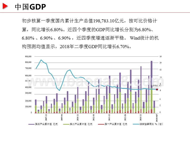 2018-2019年宏观经济发展分析报告（国内篇）.pptx_第4页