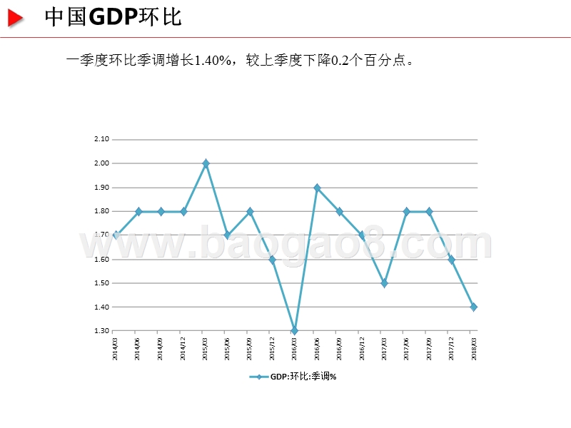 2018-2019年宏观经济发展分析报告（国内篇）.pptx_第5页