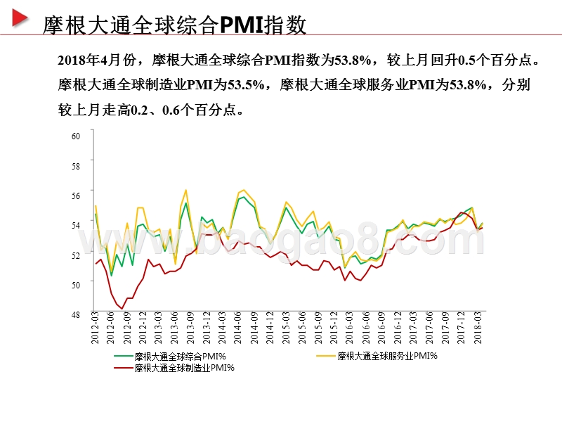 2018-2019年宏观经济发展分析报告（国际篇）.pptx_第4页