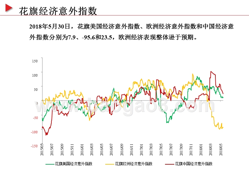 2018-2019年宏观经济发展分析报告（国际篇）.pptx_第5页