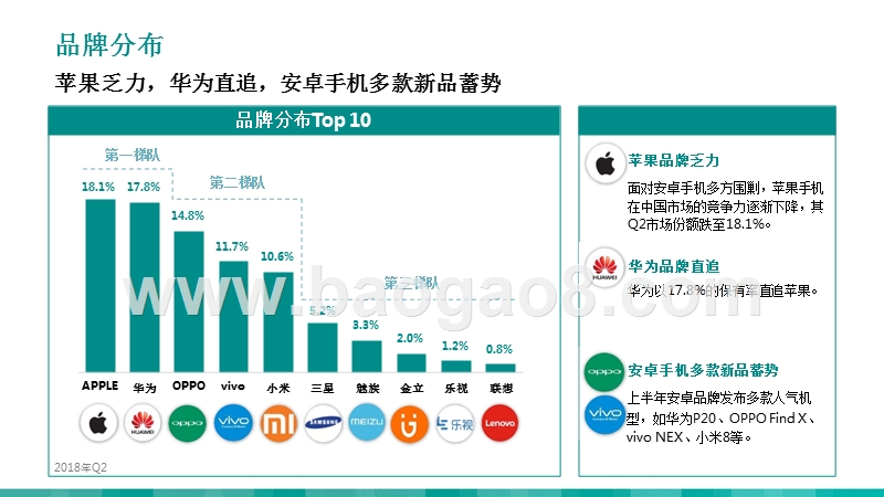 2018Q2智能手机市场分析报告.pptx_第3页