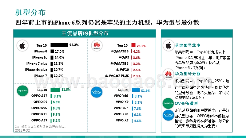 2018Q2智能手机市场分析报告.pptx_第4页