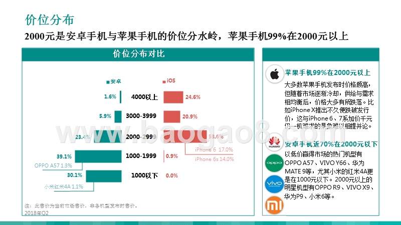 2018Q2智能手机市场分析报告.pptx_第5页