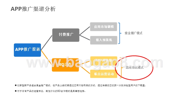 2018-2019年花椒直播行业分析报告.pptx_第3页