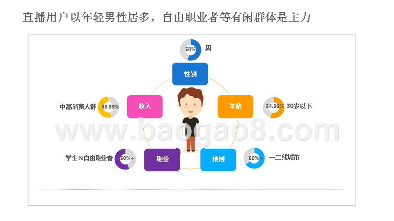 2018-2019年花椒直播行业分析报告.pptx_第5页