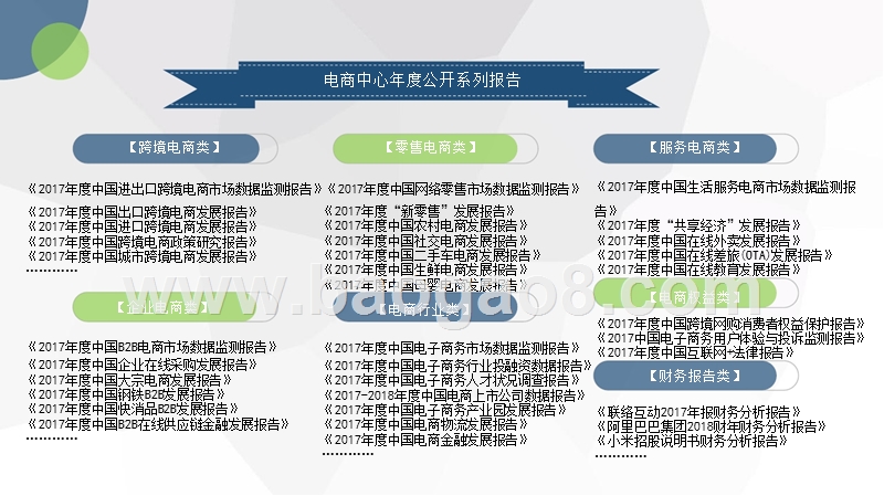 2017-2018年度中国电商上市公司数据报告.pptx_第3页