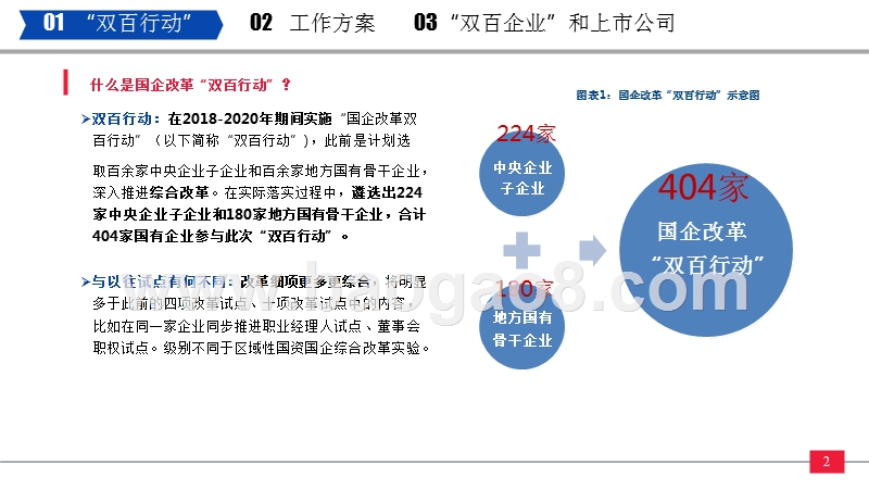 2018年下半年国企改革“双百行动”主题投资分析报告.pptx_第3页
