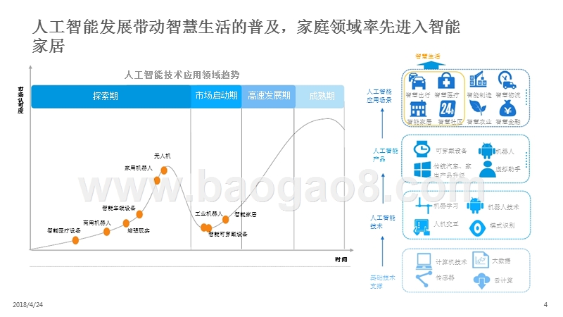 2017-2018年智能家居领域APP价值分析报告.pptx_第4页