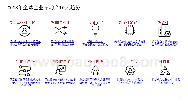 2018-2019年全球企业不动产趋势分析报告.pptx_第2页