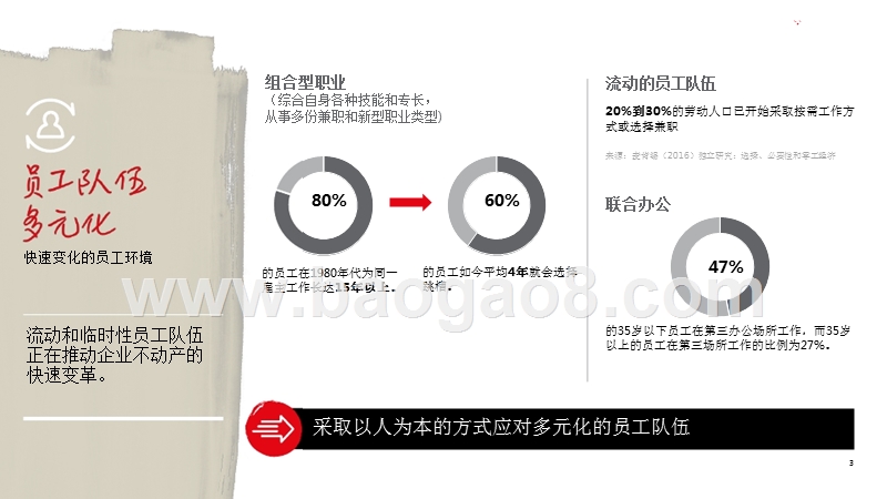2018-2019年全球企业不动产趋势分析报告.pptx_第3页